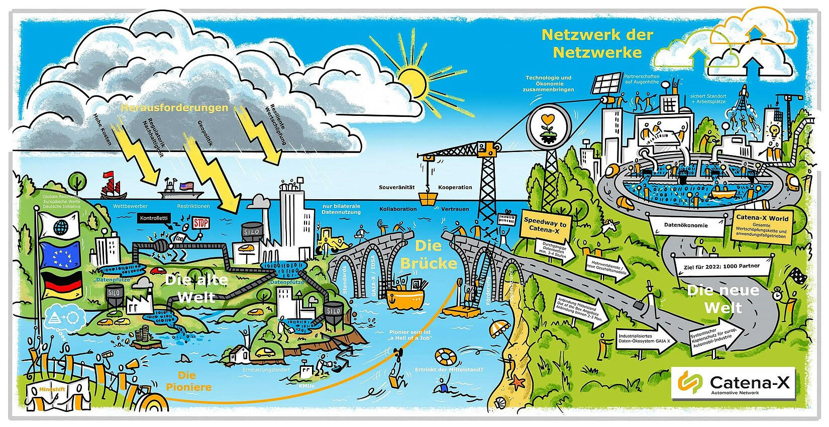 CATENA-X Bild